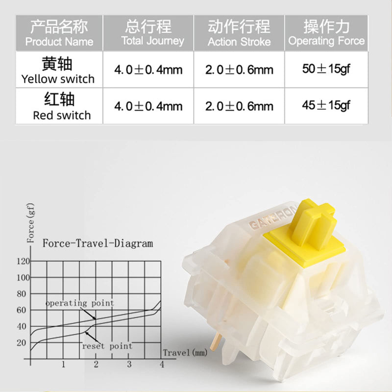  [AUSTRALIA] - Gateron Milky Yellow Pro Pre-lubed Switches, 5 Pin Linear Switches MX Mechanical Keyboard Switches 70 Pcs