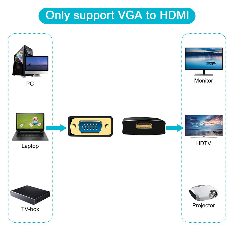  [AUSTRALIA] - VGA to HDMI Adapter with Audio, PC VGA Source Output to TV/Monitor with HDMI Connector, Giveet 1080P Male VGA to Female HDMI Converter for Computer, Desktop, Laptop, PC, Monitor, Projector, HDTV VGA to HDMI Adapter