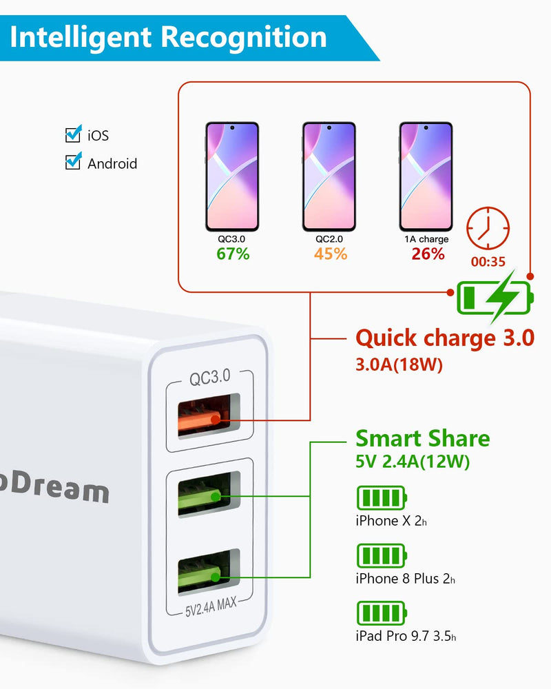  [AUSTRALIA] - 2 Pack USB Quick Charge 3.0 Wall Charger 30W, Deep Dream Multiport USB Wall Charger Plug Adapter, Fast Charger Block Compatible with iPhone 12/11/Pro/XS Max/XR/8/8+/Galaxy S10/S9/S8/Plus/Note 9/8