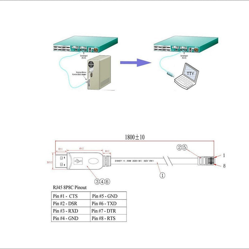  [AUSTRALIA] - Prolific PL2323RA RS232 Serial to RJ45 Rollover Cable for Cisco Router H3C Huawei Fortinet Juniper Console Cable