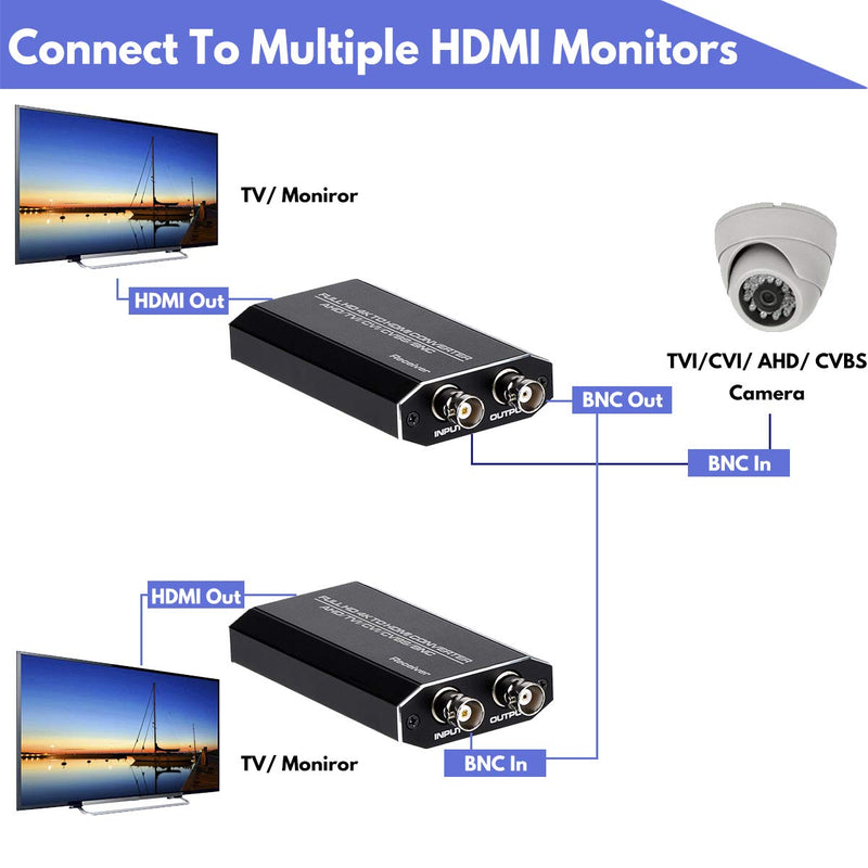  [AUSTRALIA] - TVI/CVI/AHD to HDMI Converter, Full HD 4K 720P/ 1080P/ 3MP/ 4MP/ 5MP/ 8MP BNC to HDMI Video Adapter for Monitor HDTV DVRs