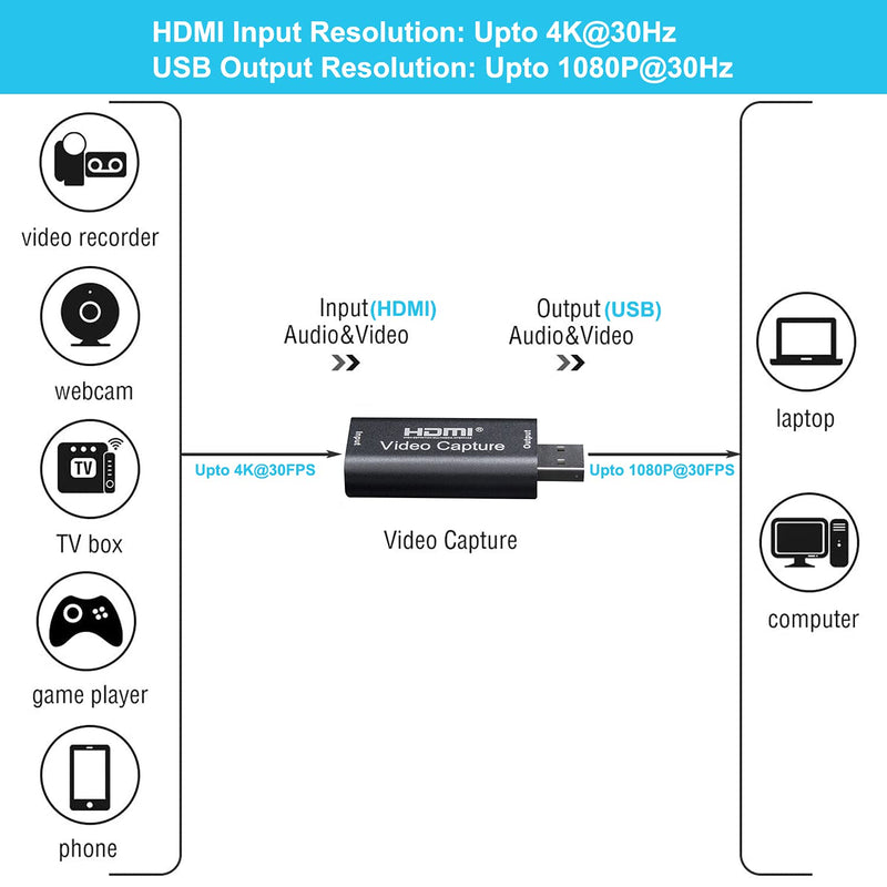  [AUSTRALIA] - BlueAVS HDMI to USB Video Capture Card 1080P for Live Video Streaming Record via DSLR Camcorder Action Cam (Black) Black
