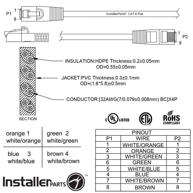  [AUSTRALIA] - InstallerParts (10 Pack) Ethernet Cable CAT6 Cable Flat 3 FT - Black - Professional Series - 10Gigabit/Sec Network/High Speed Internet Cable, 550MHZ 3 Feet (10 Pack)