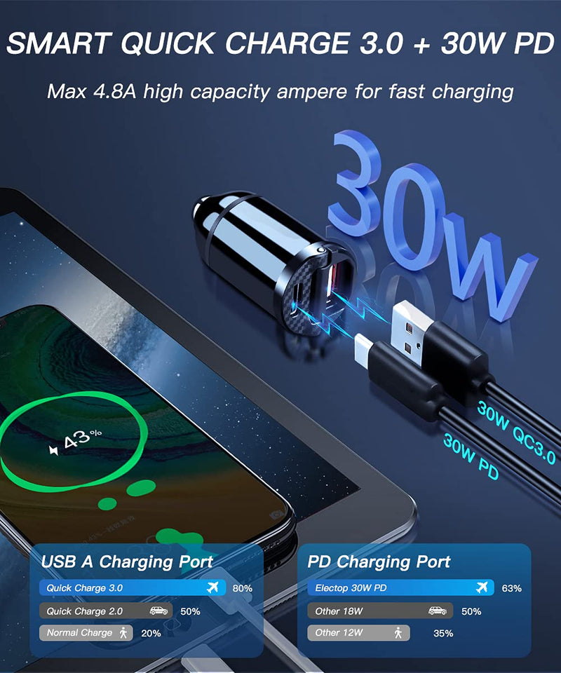  [AUSTRALIA] - [2-Packs] Electop USB C Car Charger, Smallest Cigarette Lighter USB Charger Adapter 30W PD & 30W QC3.0 4.8A Dual Port Fast Car Charger Adapter Flush Fit Compatible with iPhone 12 iPad MacBook Samsung