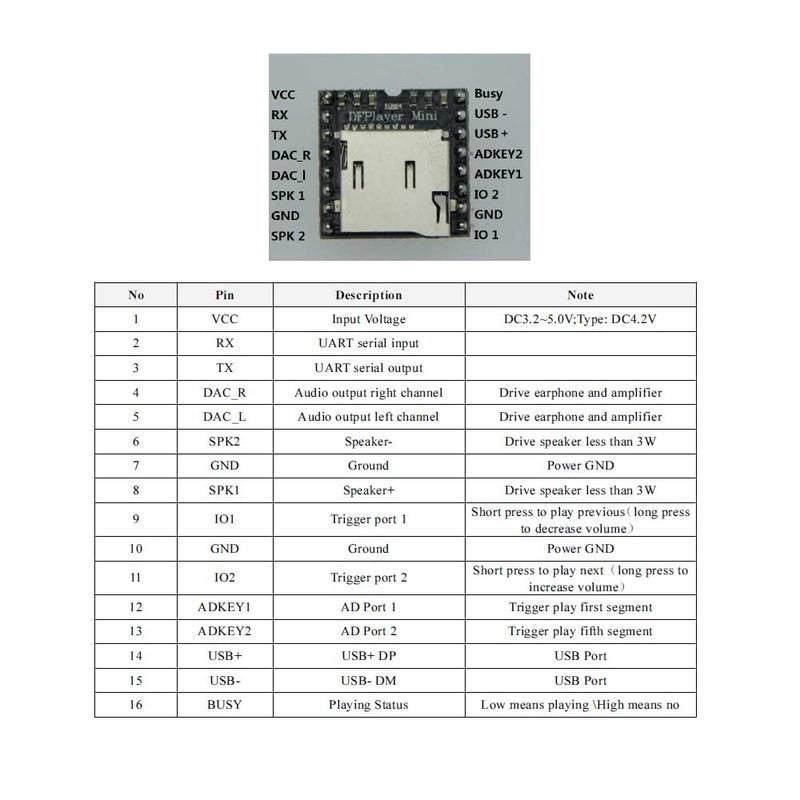  [AUSTRALIA] - RedTagCanada Mini MP3 Player Module DFPlayer MP3 Voice Decode Board Supporting TF Card U-Disk IO Serial Port AD for Arduino Raspberry Pi, AVR, MSP430, and Other MCUs DIY Kit (1PCS)
