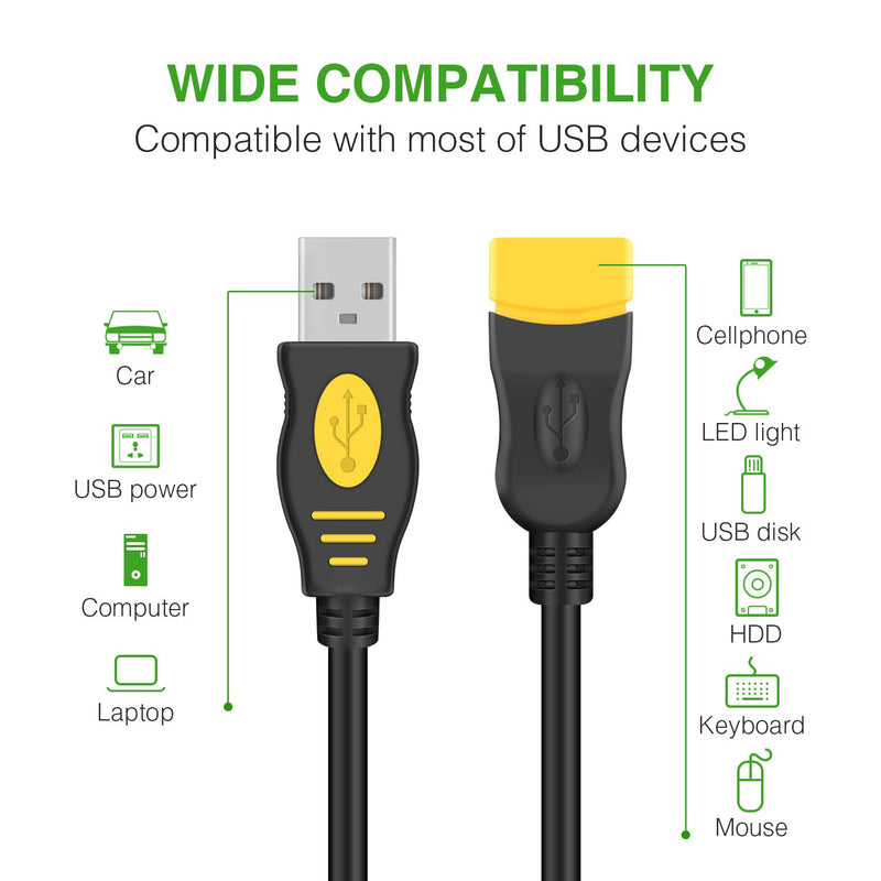  [AUSTRALIA] - USB Splitter 2.0,Andul USB Y Cable One Male to Female Dual Hub Power Cord Extension Adapter