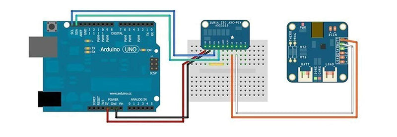  [AUSTRALIA] - HiLetgo 3pcs ADS1115 16 Bit 16 Byte 4 Channel I2C IIC Analog-to-Digital ADC PGA Converter with Programmable Gain Amplifier High Precision ADC Converter Development Board for Arduino Raspberry Pi