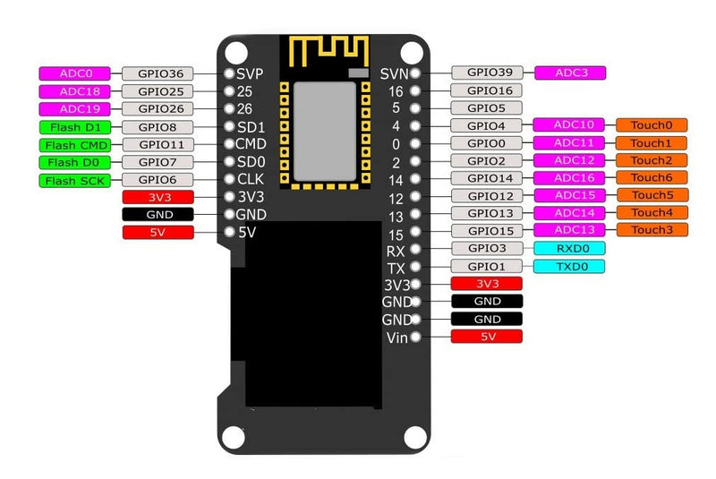  [AUSTRALIA] - HiLetgo 0.96" ESP32 OLED ESP-WROOM-32 ESP32 ESP-32 OLED WiFi Bluetooth Development OLED Display for Arduino AP STA