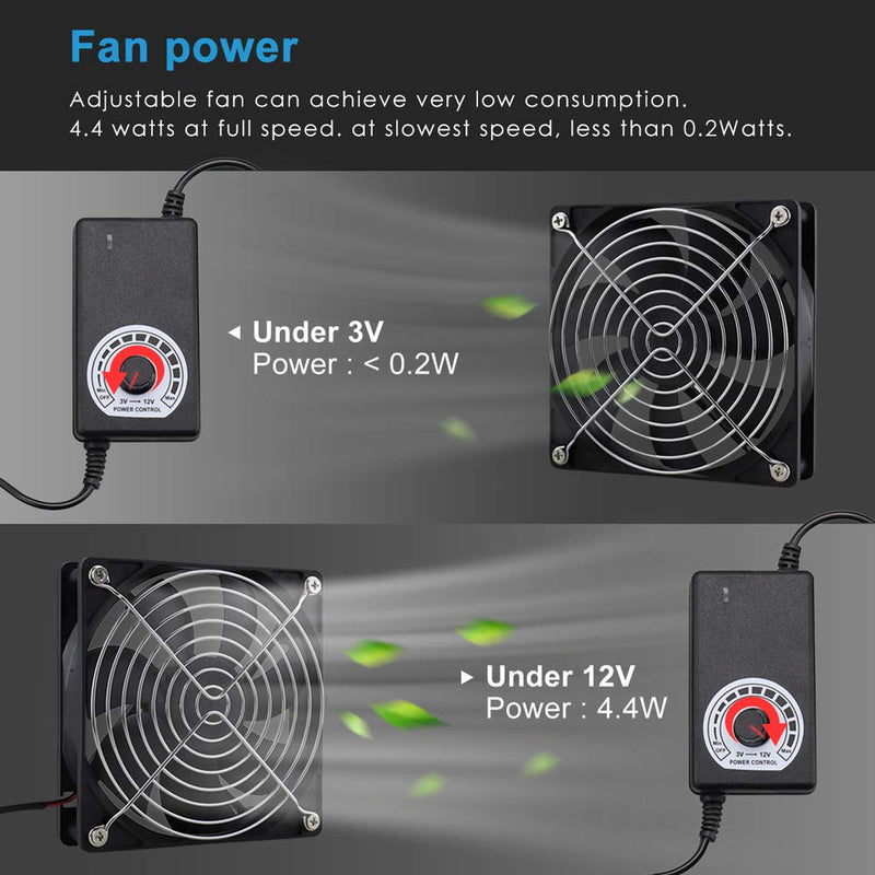  [AUSTRALIA] - Wathai 120mm x 25mm 110V 220V AC Powered Fan with Speed Controller 3V to 12V, for Receiver Xbox DVR Playstation Component Cooling 120mmx25mm with AC Speed Controller