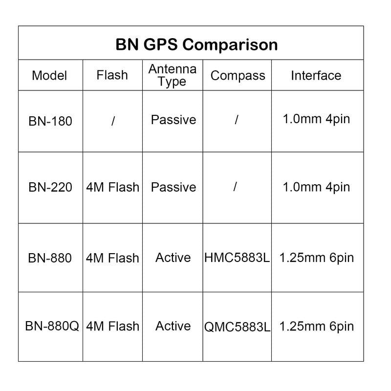  [AUSTRALIA] - Geekstory BN-880Q GPS Module Glonass 4M Flash Compass QMC5883L NMEA-0183 for Arduino Raspberry Pi Pixhawk Aircraft CC3D F3 Flight Control