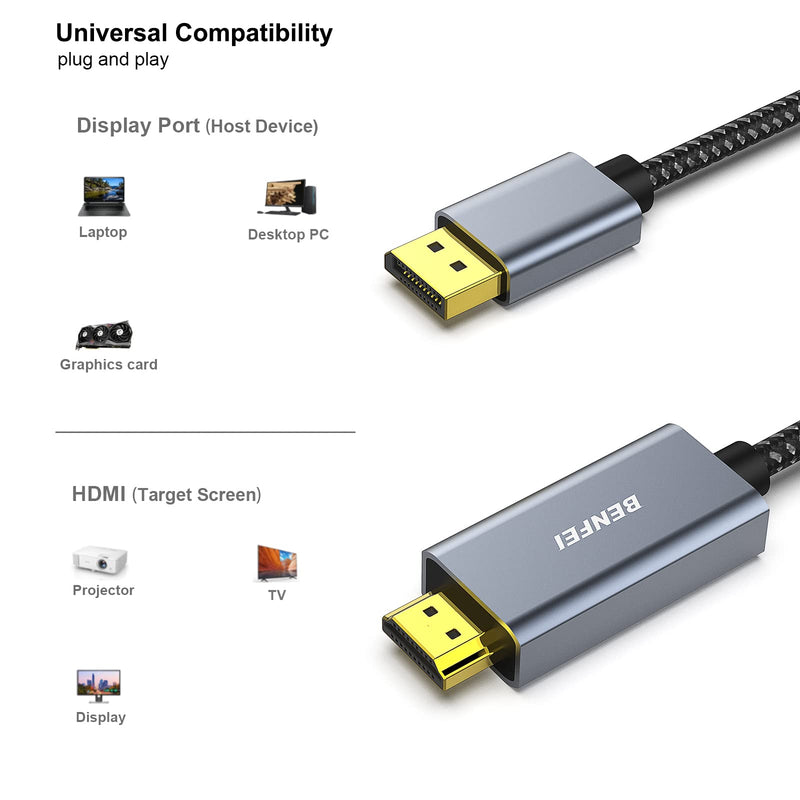  [AUSTRALIA] - BENFEI 2 Pack 4K DisplayPort to HDMI 6 Feet Cable[Aluminum Shell, Nylon Braided], DisplayPort to HDMI Uni-Direction Cable Compatible with HP, ThinkPad, AMD, NVIDIA, Desktop and More Grey