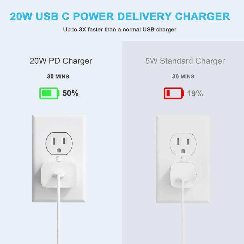  [AUSTRALIA] - USB C Charger 20W, Wall Charger Fast Type C Charging Block Durable Compact with PD & QC 3.0 USB-C Adapter Compatible with iPhone 13/12/12 Pro Max 12 Mini, 11 Pro Max, AirPods, iPad, Switch White