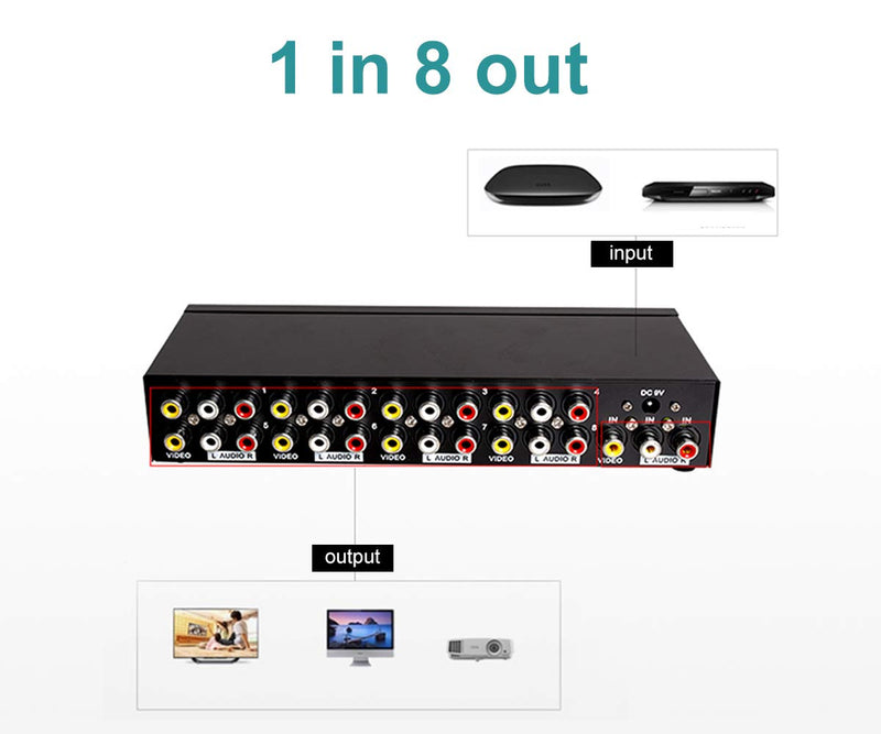  [AUSTRALIA] - MT-VIKI 8 Way 3 RCA Splitter Composite Video Audio Distribution (1 in 8 Out) 1 in 8 out