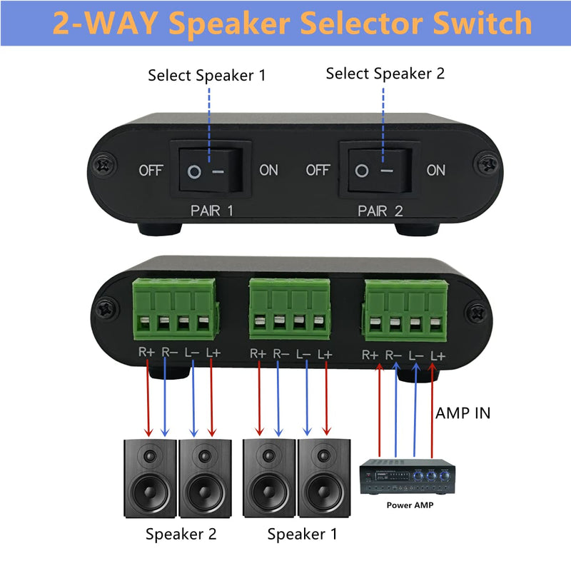  [AUSTRALIA] - TENEALAY 2-Way Audio Stereo Speaker selector Switcher Box, Combiner Multi Zone A B Speaker Switch Distribution Controller Box - P21