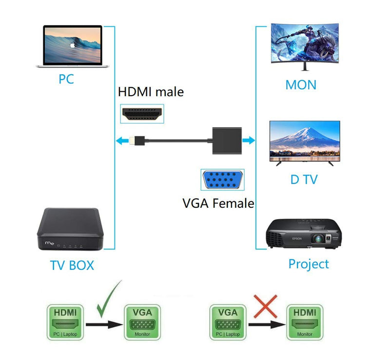  [AUSTRALIA] - HDMI to VGA Adapter (HDMI to VGA+3.5mm+Charger) HDMI to VGA+3.5mm+Charger