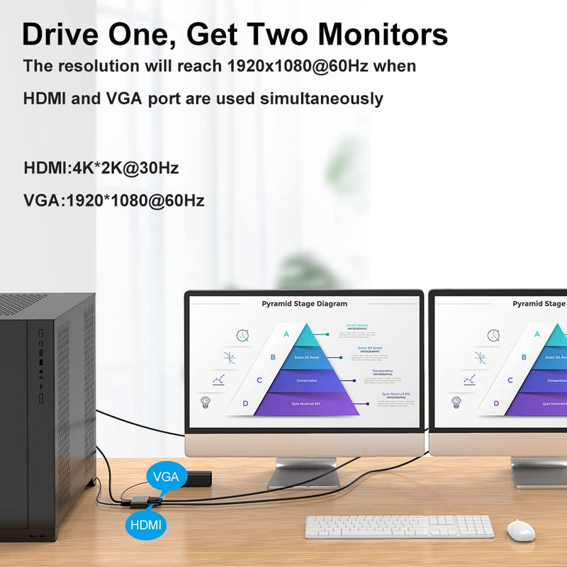  [AUSTRALIA] - DVI to VGA HDMI Adapter, Dual Display DVI to HDMI VGA Splitter Converter Male to Female with Charging Cable and 3.5mm Audio for Cable Raspberry Pi, Roku, Xbox One, PS4 PS3, Graphics Card