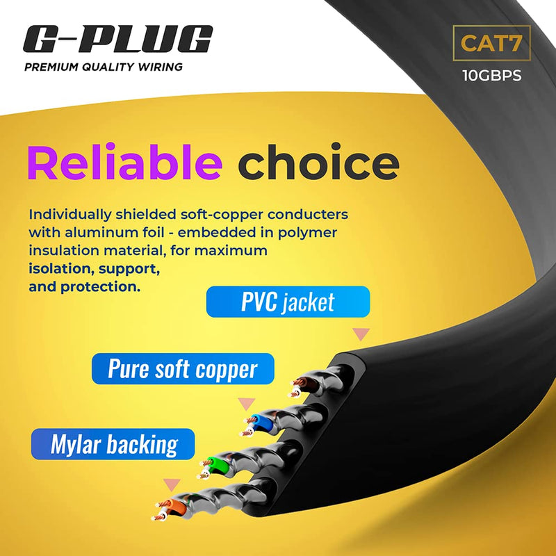  [AUSTRALIA] - Cat 7 High Speed Ethernet Cable Flat Wire - RJ45 Network Cable w/Speeds to 10GB - 6FT Long Ethernet Cord for Ethernet Gaming, Smart Homes & Office - Backward Compatible Long LAN Cable by G-PLUG 6 FT