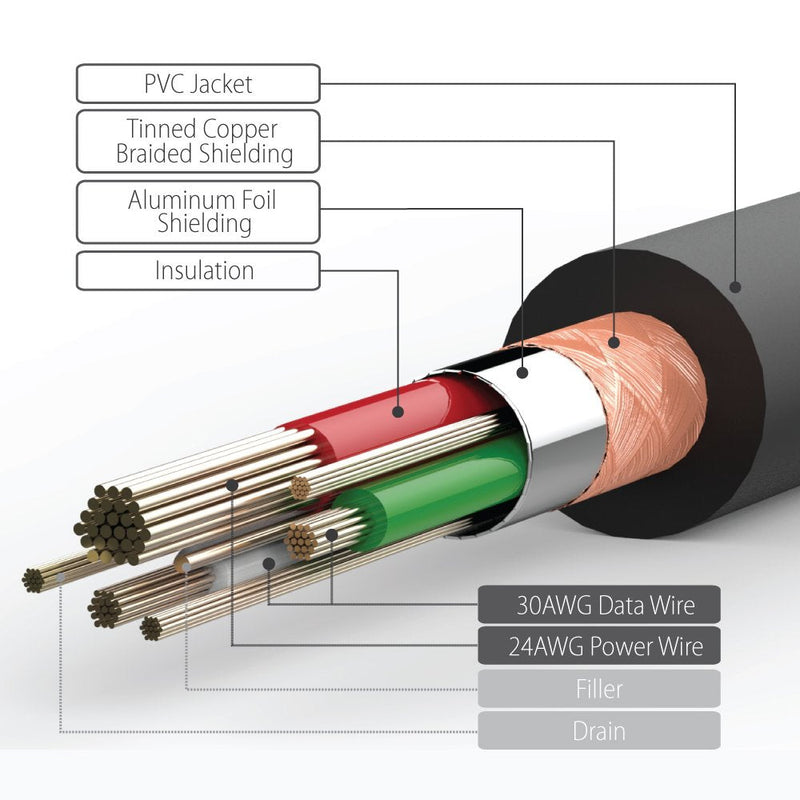  [AUSTRALIA] - USB Type C Cable (1 FT), Fosmon [56k Ohm Resistor] USB-C to USB A Sync Charging Cable (Black)