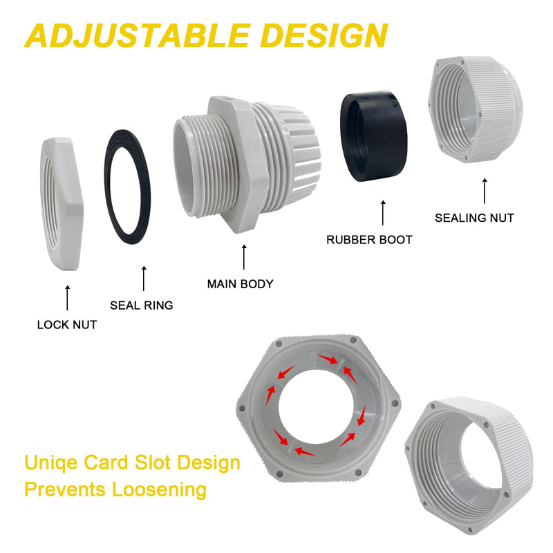  [AUSTRALIA] - Pack of 20 cable glands M20 IP68 cable glands gray cable gland waterproof cable entry for outdoor, garden, switch box junction box M20-20 pieces