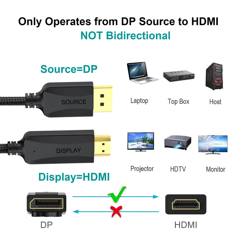  [AUSTRALIA] - DP to HDMI Cable 6ft 2-Pack, UV-CABLE 4K UHD DisplayPort to HDMI HDTV Cable Adapter High Speed Compatible for Dell, HP, Insignia, Samsung, More-6ft