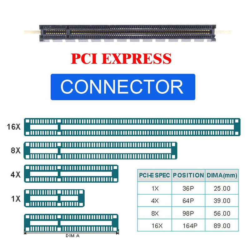  [AUSTRALIA] - Cablecc 4X Oculink SFF-8612 SFF-8611 to PCIE PCI-Express 16x Adapter with ATX 24pin Power Port for Mainboard Graphics Card SFF-8612 4X to PCI-E 16X with power