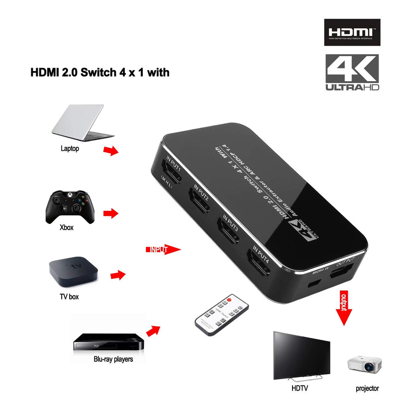  [AUSTRALIA] - 4K HD HDMI Switch, fhong 4 Ports 4K x 2K HDMI 2.0 Switcher Hub Port Switches with IR Wireless Remote, for Mackbook HDTV Laptop Xbox 360 PS4