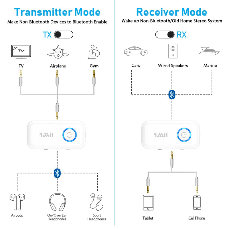  [AUSTRALIA] - 1Mii Bluetooth 5.3 Transmitter Receiver for Airplane/TV to 2 Headphones/AirPods, Wireless Audio Adapter w/aptx HD Low Latency (<40ms), 65 Ft & Dual Links, 3.5mm Aux Bluetooth Adapter for Gym/Cars/PC Small