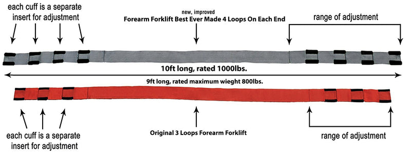  [AUSTRALIA] - Forearm Forklift Extended Length 4-Loop, Lifting and Moving Straps for Furniture, Appliances, Mattresses or Heavy Objects up to 800 Pounds 2-Person, Silver/Black, Model FFL4LOEE silver\black