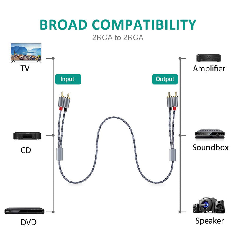  [AUSTRALIA] - Goalfish RCA Cable, 2-Male to 2-Male RCA Audio Stereo Subwoofer Cable [2Pack,Hi-Fi Sound,Shielded] Auxiliary Audio Cord for Home Theater, HDTV, Amplifiers, Hi-Fi Systems,Speakers- 6 Feet, Top Series Grey