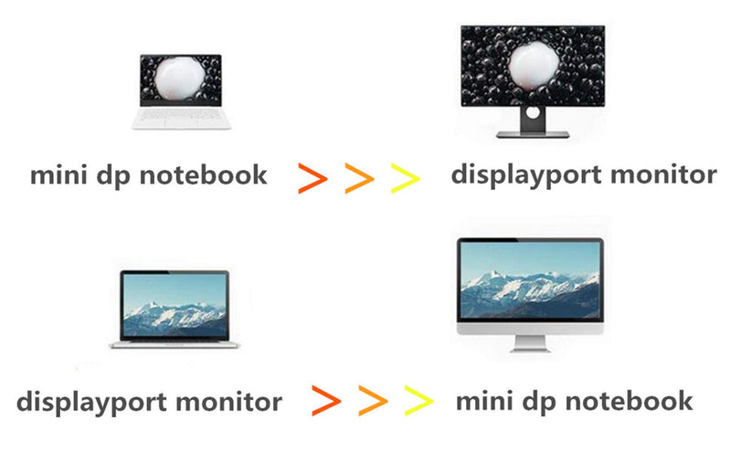  [AUSTRALIA] - CABLEDECONN 3M 10FT Mini DP to DisplayPort 8K Cable 8K(7680x4320)@60Hz 4K@144Hz DisplayPort 1.4 Bi-Directional Transmission DisplayPort to Mini DisplayPort 8K Cable