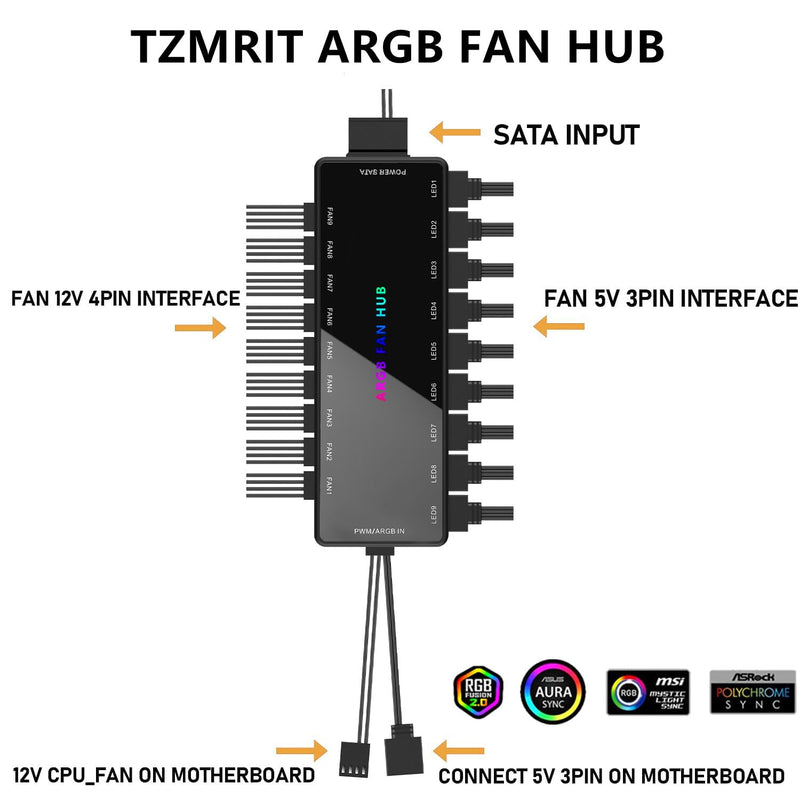  [AUSTRALIA] - ARGB PWM Fan Hub, Addressable 5V 3Pin ARGB & 12V 4Pin PWM 2-in-1 RGB Case Fan Hub with Hidden Magnetic Base and SATA Power 18 Port, Support 9 Computer CPU Fans Splitter