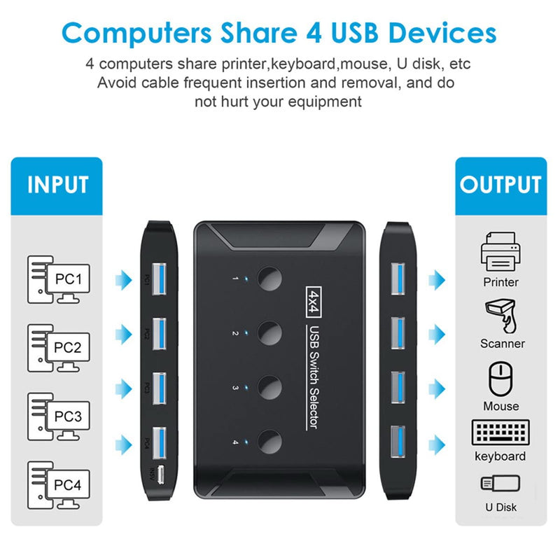  [AUSTRALIA] - Cablecc KVM USB 3.0 Switch Selector 4 Port PCs Sharing 4 Devices for Keyboard Mouse Scanner Printer Black USB 3.0