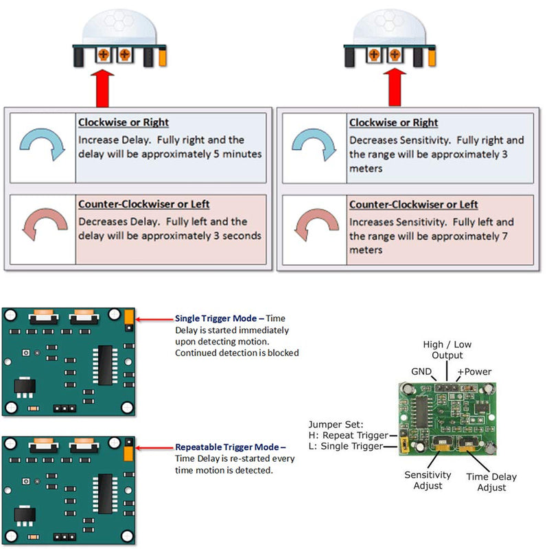 DIYmall 5 Pack HC-SR501 Pir Motion IR Sensor Body Module Infrared for Arduino - LeoForward Australia