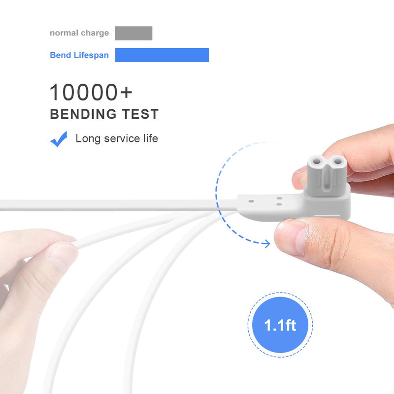 Lenink Power Cable Replacement Cord Compatible with Sonos Play 1 and One Speaker Accessories (1.15ft/0.35m, White) 0.35m - LeoForward Australia