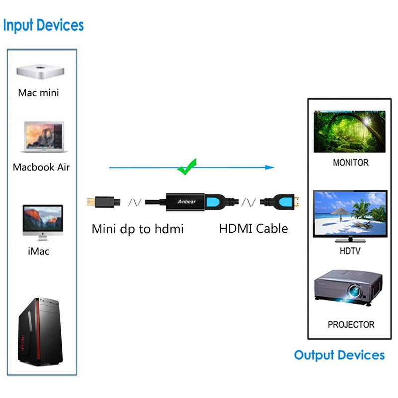  [AUSTRALIA] - Mini Displayport to HDMI Adapter - Anbear Thunderbolt to HDMI Cable, Gold-Plated Display Port to HDMI Adapter Compatible with MacBook Pro, MacBook Air, Mac Mini, Microsoft Surface Pro 1 Pack
