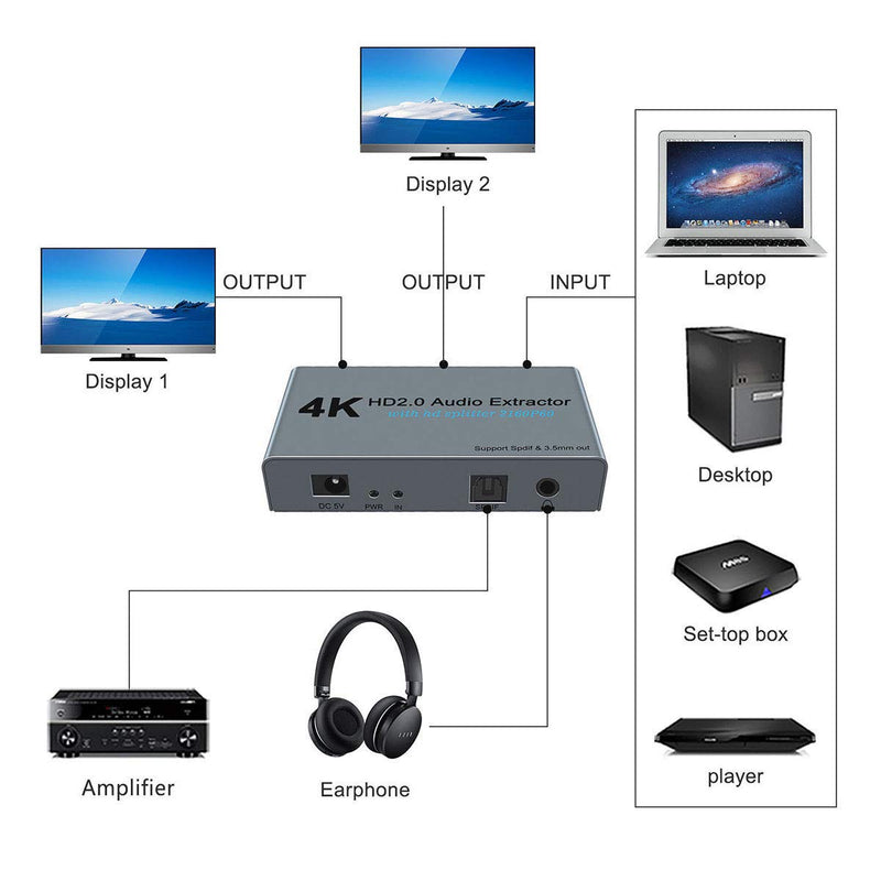  [AUSTRALIA] - HDMI2.0 Splitter 1 in 2 Out with HDMI 1X2 Audio Extractor + Optical and 3.5mm Audio Output Powered Splitter 1 Source onto 2 Displays Support 3D 4K60HZ for PS4 Xbox One DVD Blu-ray Player TV Projector