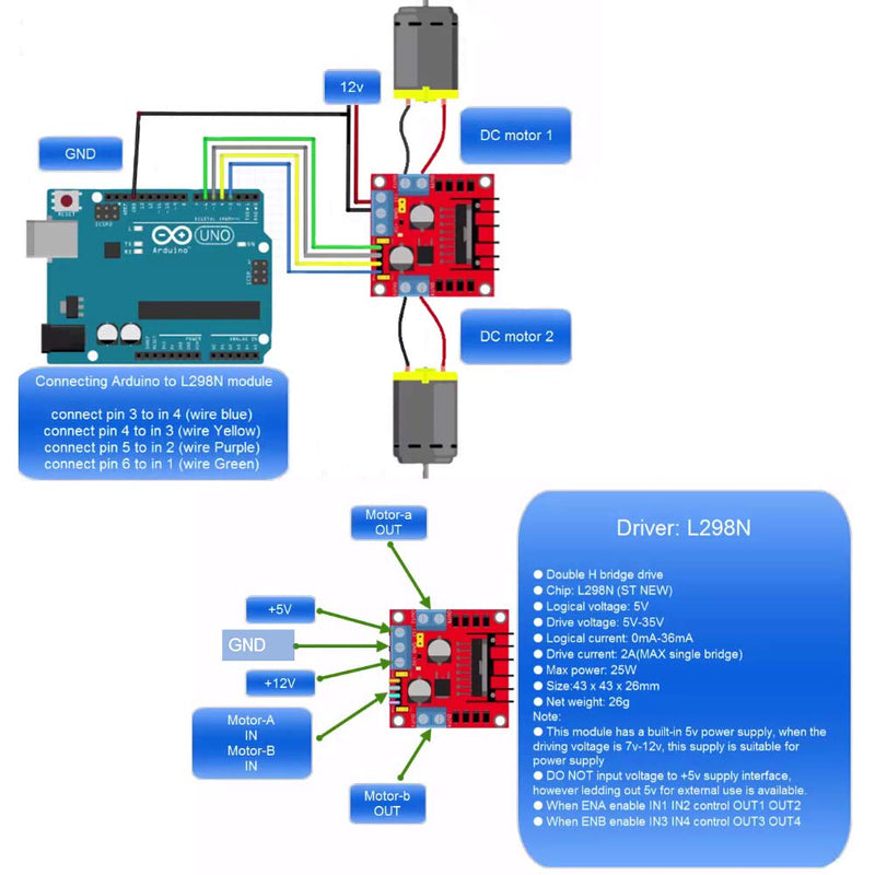  [AUSTRALIA] - 10Pack L298N Motor Drive Controller Board DC Dual H-Bridge Robot Stepper Motor Control and Drives Module for Arduino Smart Car Power UNO MEGA R3 Mega2560 (10 PACK) 10pack