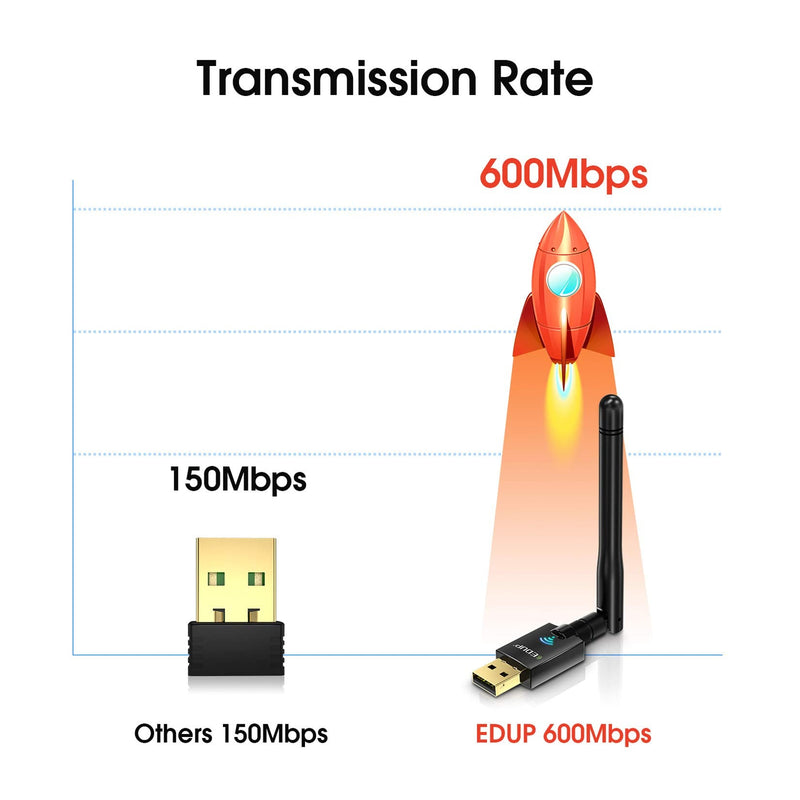  [AUSTRALIA] - EDUP AC600M USB WiFi Adapter for PC, Wireless USB Network Adapters Dual Band 2.4G/5.8Ghz Wi-Fi Dongle with Antenna for Laptop Desktop Compatible Windows 10/11/8.1/8/7/XP/Vista/Mac OS X 10.6~10.15.3