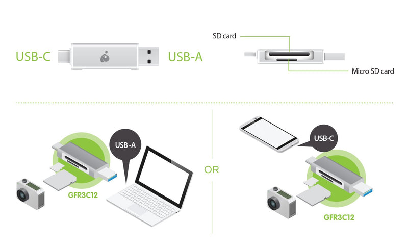 IOGEAR SD/MicroSD/MMC Card Reader/Writer (GFR3C12) - LeoForward Australia