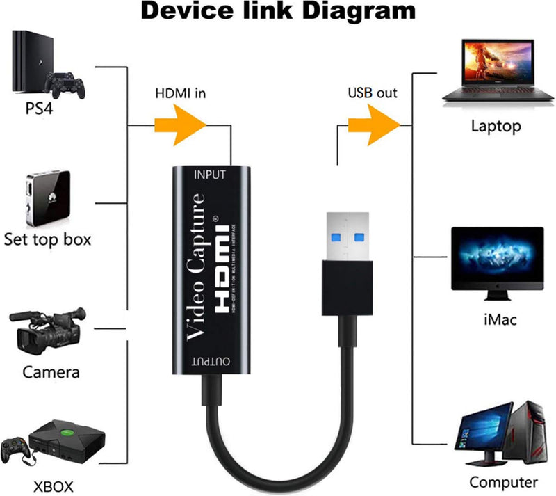  [AUSTRALIA] - Audio Video Capture Cards HDMI to USB 1080P USB2.0,Recorder via DSLR Camcorder Action Cam,Recorder for Live Stream, Record, Games, Switch, Xbox, PS3, PS4, PS5 vidoe to hdmi capture black