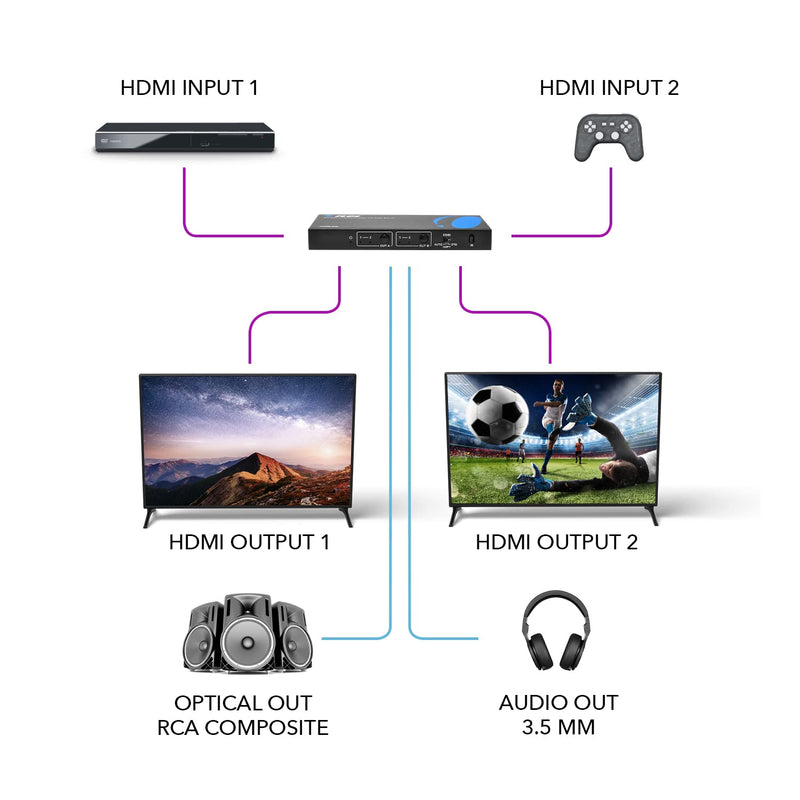  [AUSTRALIA] - OREI 4K HDMI Matrix Switch 2 X 2, Switcher 18G UltraHD Supports Upto 4K @ 60Hz & 1080P IR EDID HDCP 2.0 (2 input - 2 Output) - Remote Control (UHDS-202) 2x2 Matrix Splitter