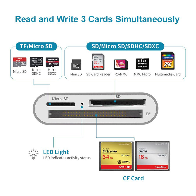 USB SD Card Reader, Unitek USB 3.0 Memory Card Reader Writer Compact Flash Card Adapter for CF/SD/TF Micro SD/ Micro SDHC/MD/MMC/SDHC/SDXC UHS-I Card for Windows, Mac – Aluminum [Upgrade Version] - LeoForward Australia