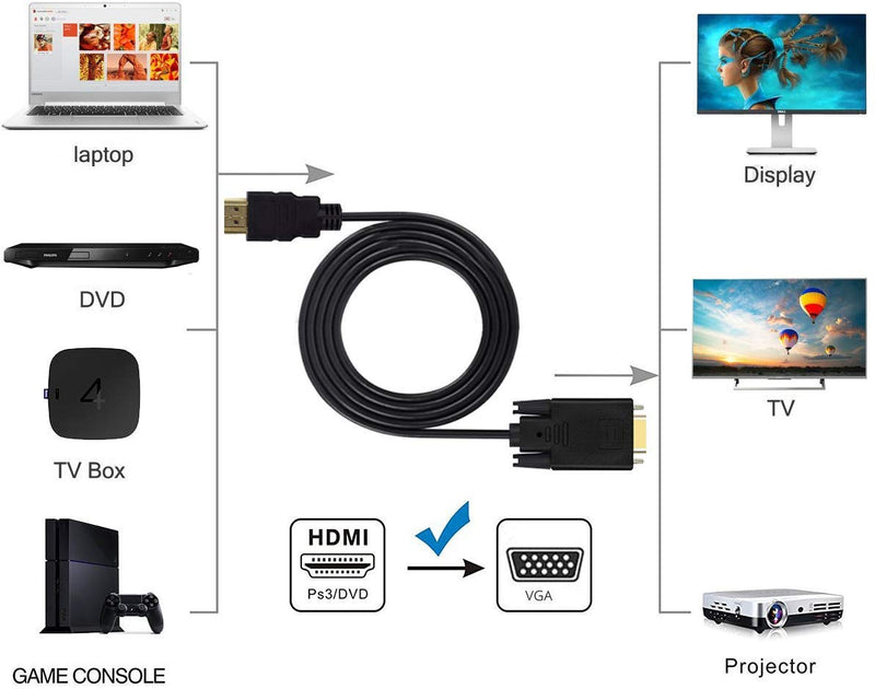 HDMI to VGA Cable Gold-Plated Adapter 1080P HDMI Male to VGA Male Active Video Converter Cord (3 Feet/1 Meters) HDMI to VGA Cable 1 Meter - LeoForward Australia