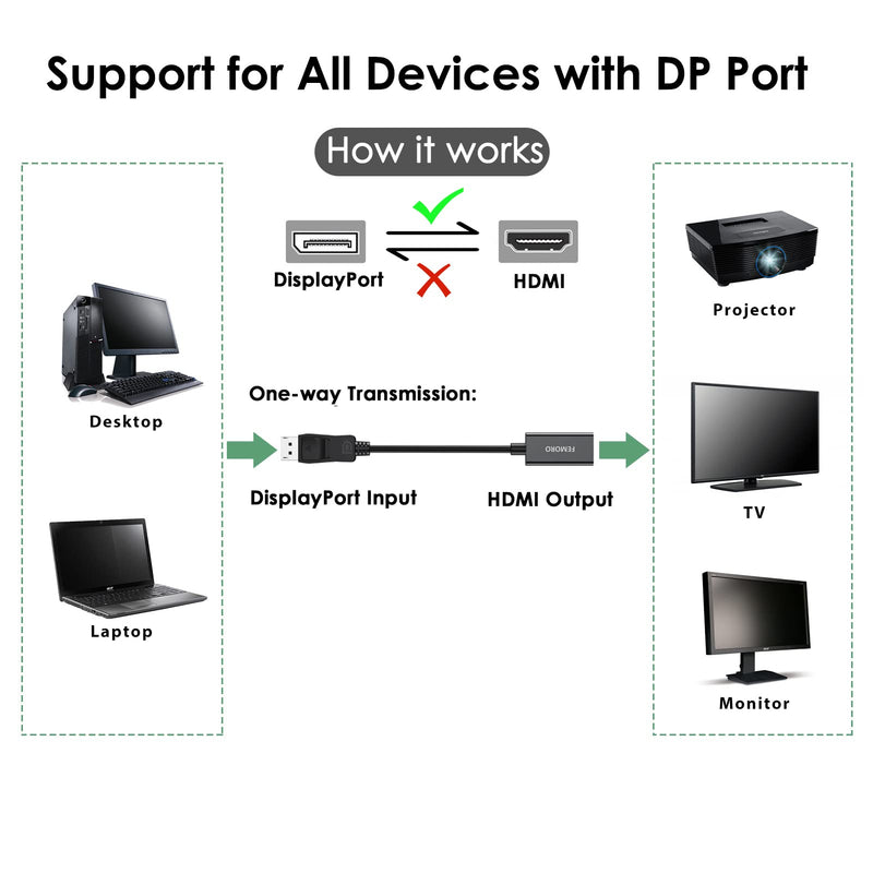  [AUSTRALIA] - DisplayPort to HDMI Adapter 5 Pack, FEMORO Display Port DP Male to HDMI Female Converter Cable - Black 5-pack