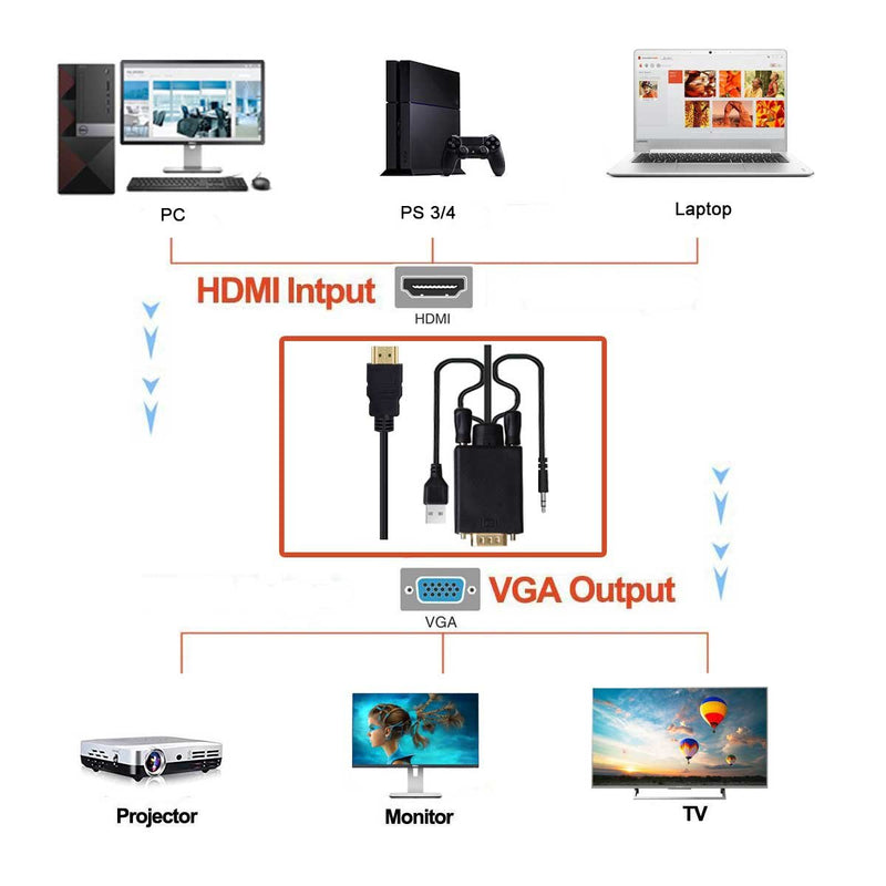 HDMI to VGA Adapter Cable with 3.5mm Audio Cord, 1080P HDMI to VGA Male Converter Cord Support Apple Mackbook Sony PS2 PS3 PS4 Xbox Notebook PC DVD Player Laptop TV Etc (6 Ft/1.8m) - LeoForward Australia