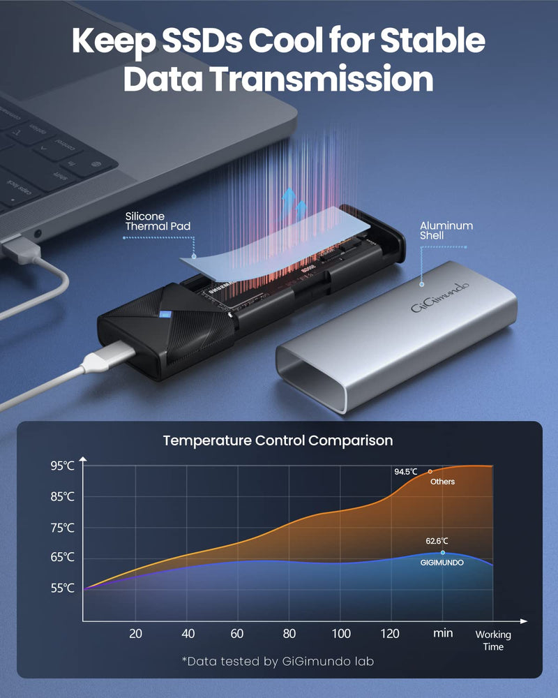  [AUSTRALIA] - GiGimundo Tool-Free M.2 SATA SSD Enclosure - High-Speed 5Gbps External USB SSD Adapter with UASP Trim for M.2 B Key/B+M Key Sata Drive (Not Work for NVMe PCIe) - Silver SATA-Silver