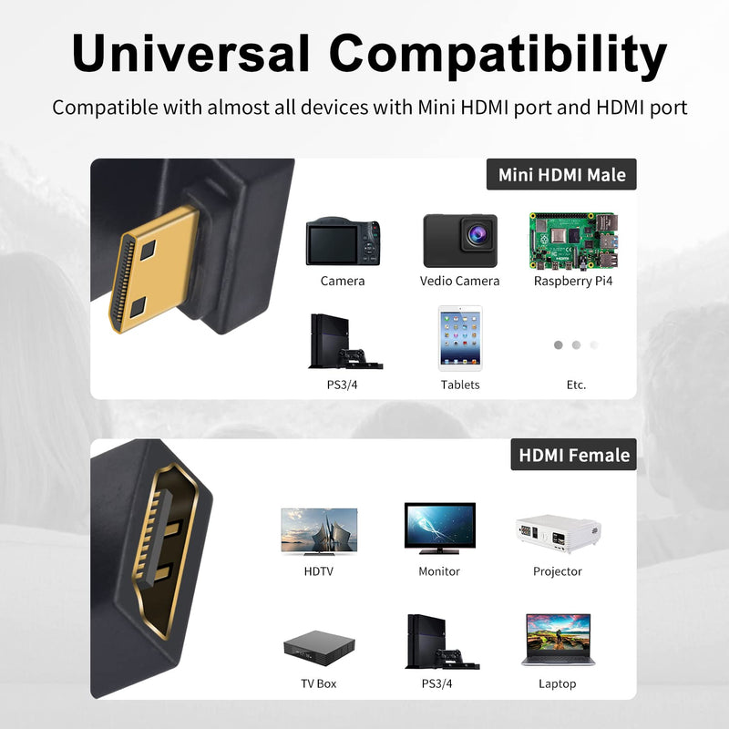  [AUSTRALIA] - Poyiccot U Shaped Mini HDMI to HDMI Adapter, 180 Degree Angled Mini HDMI Male to HDMI Female Adapter for 8K/4K 3D 1080P Digital Cameras, Monitors, DVRs (Up Down Angled Mini HDMI 2.1 Adapter)