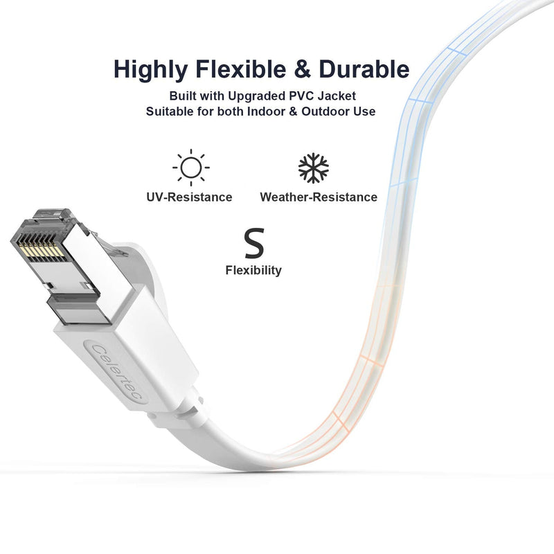  [AUSTRALIA] - CAT8 Ethernet Cable, 25ft, Cat 8 Flat Patch Cable with RJ45 Connector,25/40Gbps 2000MHz Gigabit Ethernet LAN Cable, U/FTP, Indoor& Outdoor, Compatible with Laptop, Switch, Router, PS5, PS4