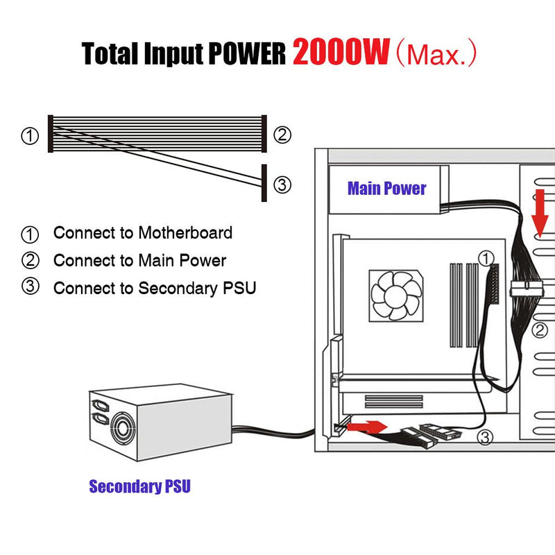  [AUSTRALIA] - Dual PSU Cable Adapter, Dual Power Supply Extension Cable Splitter Synchronizer 24 pin to 24(20+4) pin Male to Female for Computer ATX Motherboard 18AWG/1FT 1 Pack