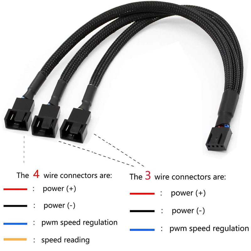  [AUSTRALIA] - 3 Way 4 Pin PWM Fan Splitter,Adapter Cable Sleeved Braided Y Splitter PC 4 Pin Fan Extension Power Cable 1to2，1 to 3 ，1to4，Converter for Computer ATX Case Cooling Fan Cable (Y Splitter-1to3-2pack) Y Splitter-1to3-2pack